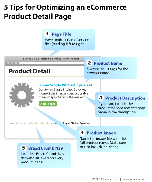大型電子商務(wù)網(wǎng)站搜索營銷戰(zhàn)略可以，有時，似乎勢不可擋，而重要的細(xì)節(jié)可以在一片混亂中失去。 本周的infographic提供了一個頁面提示，其中的頁面元素不應(yīng)該被忽視在優(yōu)化產(chǎn)品的電子商務(wù)。