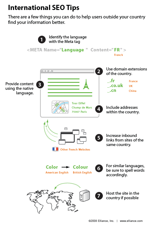 搜索引擎優(yōu)化可以延長各大搜索引擎遠(yuǎn)過去國內(nèi)版本的。 一些全球性業(yè)務(wù)為主的公司希望增加市場知名度在國家特定的搜索引擎以外的美國。 這infographic說明優(yōu)化的一些技巧和國際最佳實(shí)踐與成功。