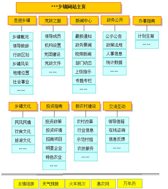 鄉(xiāng)鎮(zhèn)政府網(wǎng)站建設(shè)方案 m.saddlebargains.com 鄉(xiāng)鎮(zhèn)政府網(wǎng)站建設(shè)方案 m.saddlebargains.com