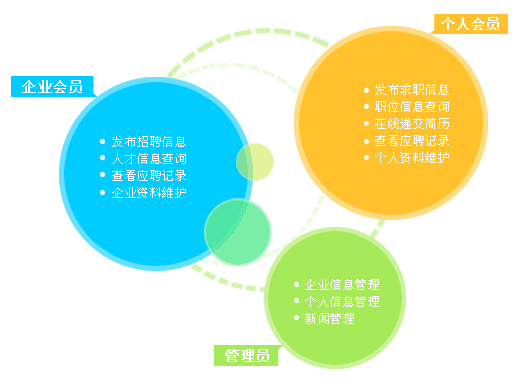 人才招聘門戶網(wǎng)站m.saddlebargains.com