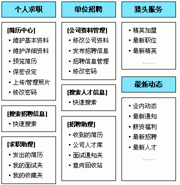 房地產(chǎn)行業(yè)網(wǎng)站建設(shè)http://m.saddlebargains.com/