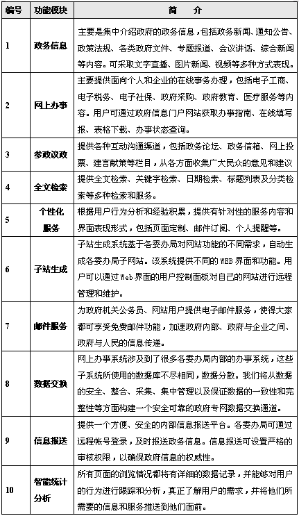 北京網(wǎng)站建設(shè)公司m.saddlebargains.com