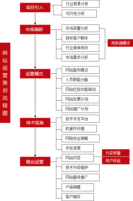 企業(yè)網(wǎng)站建設(shè)流程有哪些?