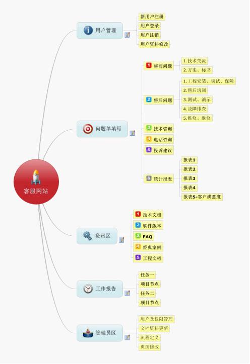 某科技客戶服務(wù)網(wǎng)站設(shè)計說明