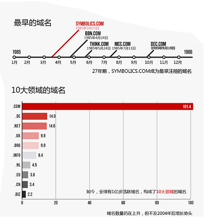 開展網(wǎng)站域名注冊信息核驗工作通知！m.saddlebargains.com