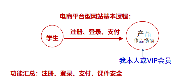 網(wǎng)站設(shè)計