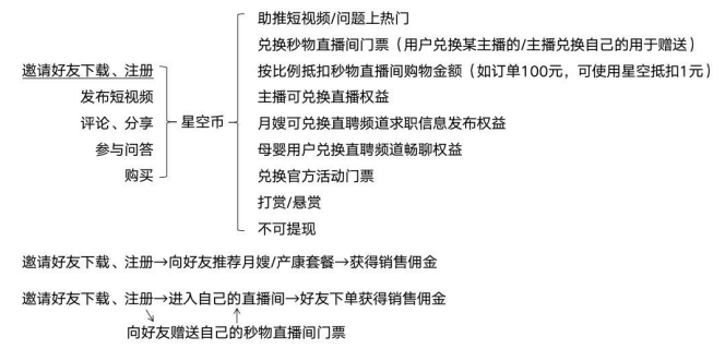 用戶賬號分類及各角色權(quán)益3