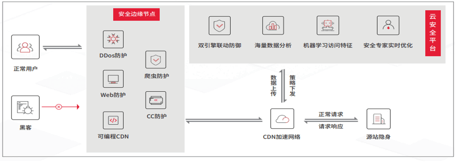 適用場景