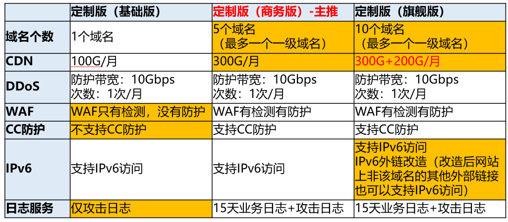 產(chǎn)品優(yōu)勢