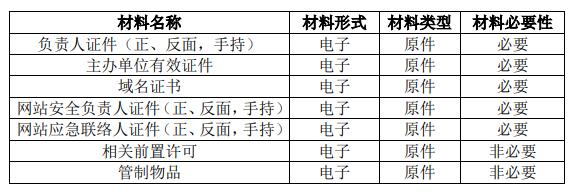 全國互聯(lián)網(wǎng)安全管理服務(wù)平臺  -網(wǎng)站備案辦事指南